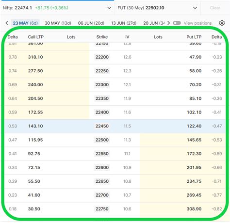 Understanding Option Chain | AlgoTest