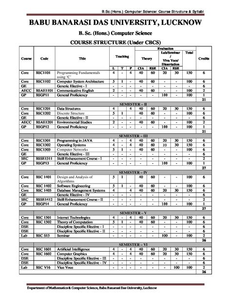 B.SC Computer Science Course Details 的图像结果