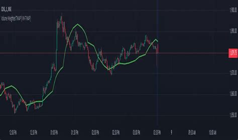 Image result for Twap Algorithm Matlab