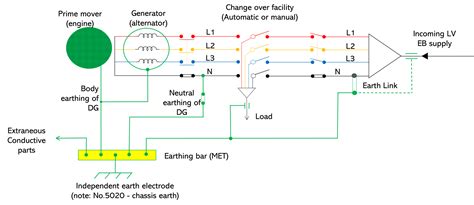 Two earth electrodes for neutral and two for body