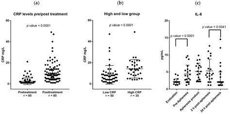 General Diagnostics Immature Granulocytes Absolute