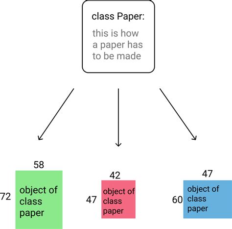 Image result for Object-Oriented Programming Python W3Schools