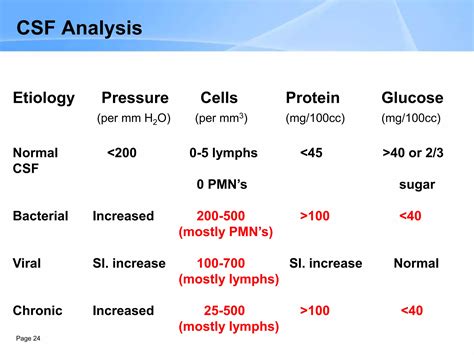 Specimen Processing.ppt