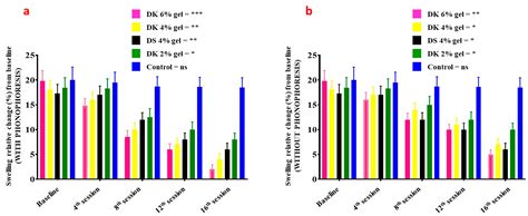 Formulation and Evaluation of Diclofenac Potassium Gel in Sports ...