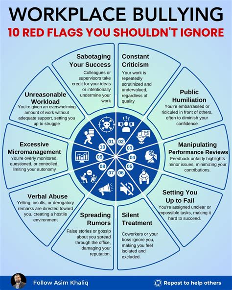 Bullying doesn’t stop at the school age. Awareness is key to ensure ALL ...