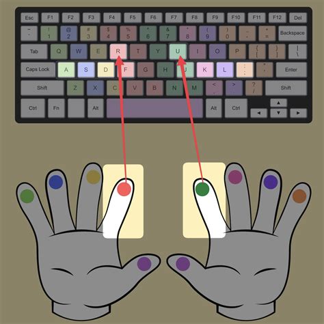 Image result for Learning Keyboard Typing