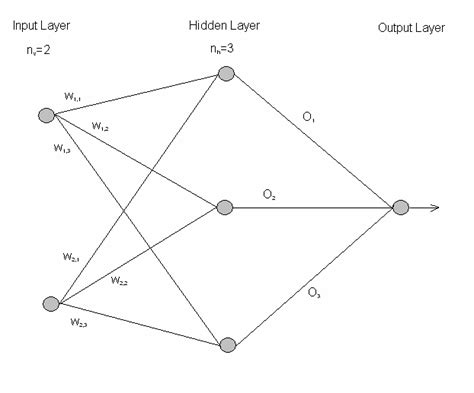 Garson Algorithm Python 的图像结果
