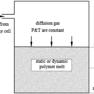 Diffusion Model Flow Diagram 的图像结果