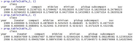Ask Analytics: Frequency Analysis and Chi-Square Test