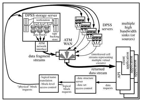 Image result for Parallel Distributed System