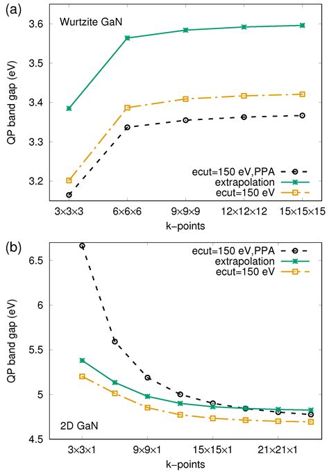 Many-Body Calculations of Excitons in Two-Dimensional GaN