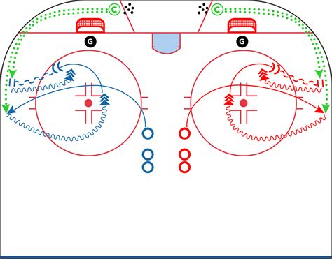 Mastering Puck Control with Scott Herbster | CoachThem