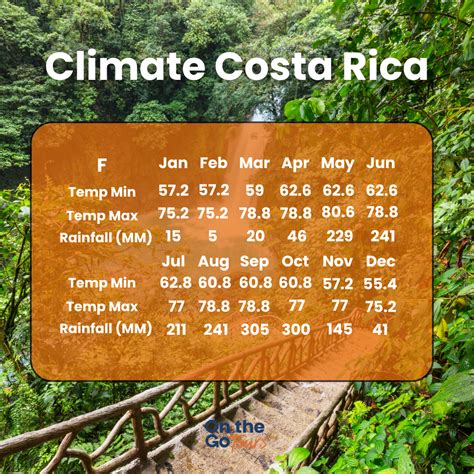 Weather In Costa Rica In December