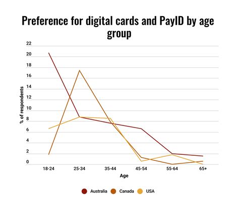 Methods of Payment 的图像结果