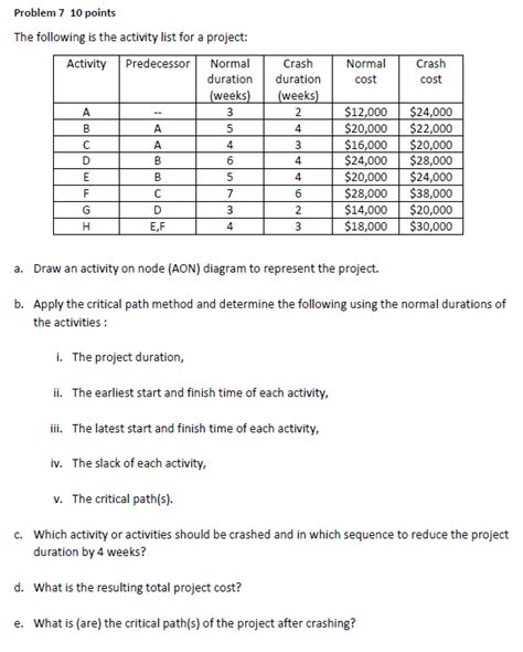 Project Activity 的图像结果