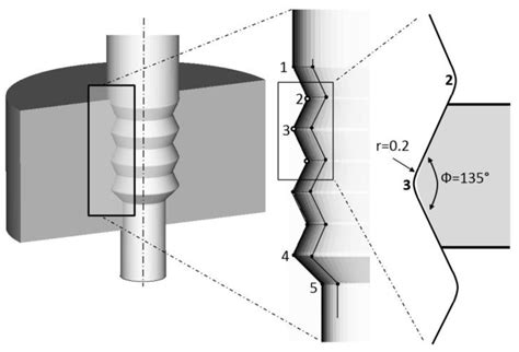 Microstructural Evolution during Severe Plastic Deformation by ...