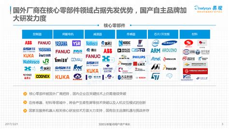 中国服务机器人产业生态图谱2017 - 易观