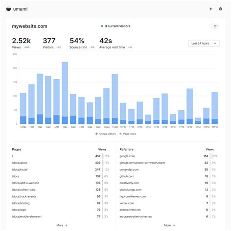 Umami: Open Source Web Analytics and Google Analytics Alternative