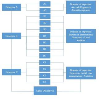 Interviewee Profile Example 的图像结果