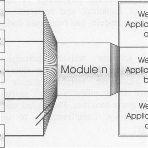 Image result for Modular Design Tutorial