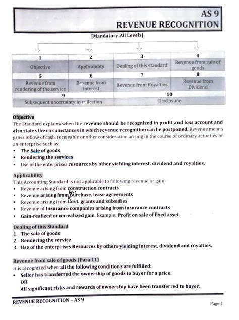 AS9 - accounting standards in advance accounting - AS 9 REVENUE ...