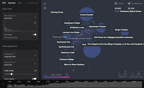 Image result for Data Science Graphs