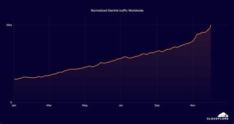 Internet Use 的图像结果