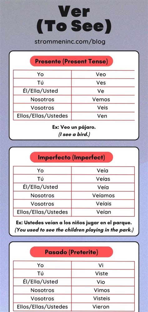 MASTERING THE "VER" CONJUGATION IN SPANISH. in 2024 | Spanish words for ...