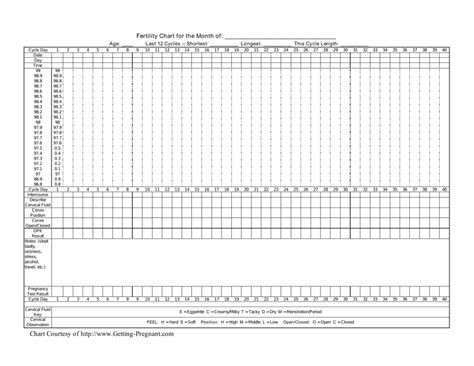 Fertility Cycle Graph 的图像结果