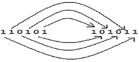 Image result for Reversing Algorithm