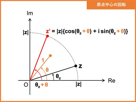 Image result for CodeHS Unit 5 Lesson 5 Answers