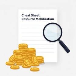 Cheat Sheet: Resource Mobilization - Entrepreneurship Class 12 ...