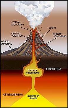 vulcano camino vulcano drone nel vulcano vulcani in eruzione nel mond vulcano camino vulcano drone nel vulcano vulcani in eruzione nel mond
