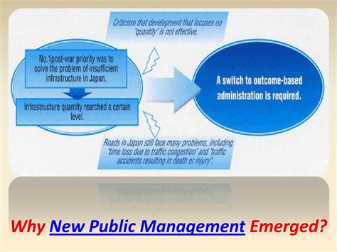New Public Managment