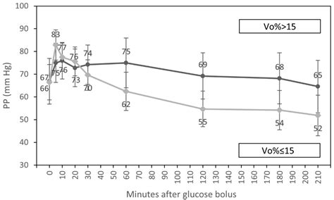 Changes of Hemodynamic Parameters after Intradialytic Glucose Injection