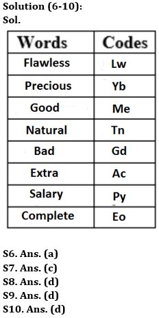 Reasoning Quiz For RBI Grade B Phase 1 2023 -12th April