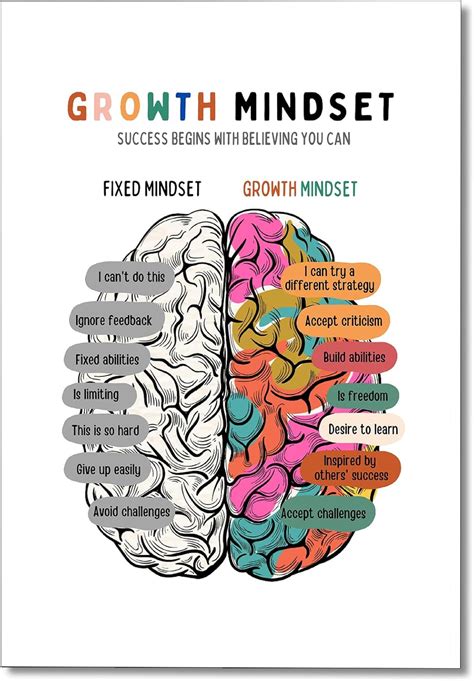 xbsifyiooa Classroom Growth Mindset Posters, Brain Canvas Wall Art ...
