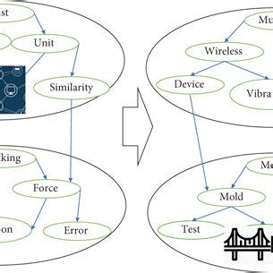 Sensor Networks 的图像结果