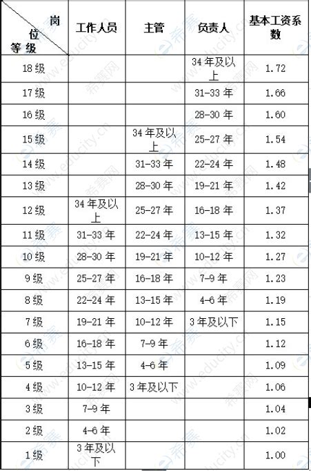 2023年上海今年平均工资每月多少钱及上海最新平均工资标准