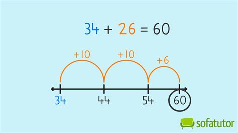 Image result for Add Using a Number Line