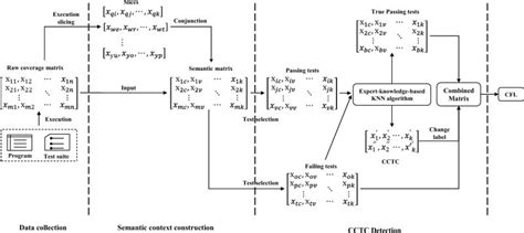 Example of Software Engineering Journal 的图像结果