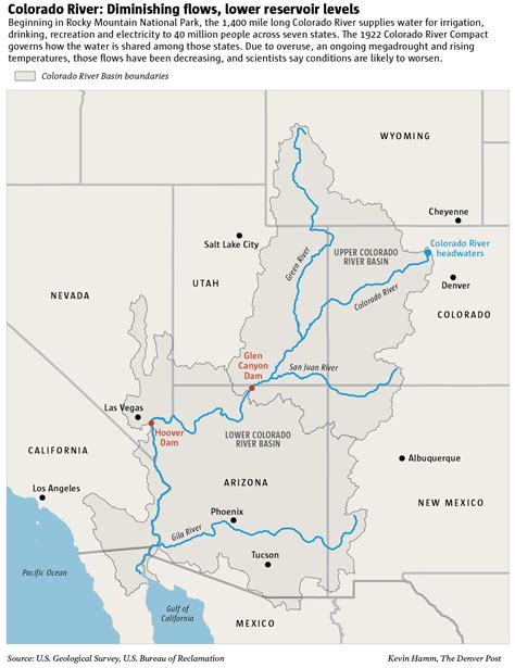 Colorado River crisis: The West's most important water supply is drying up