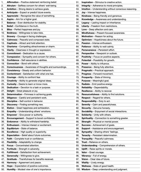100 Words for Positive Thinkers