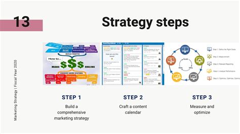 5 Elements of Marketing Strategy that Deserve Your Attention
