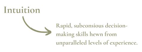 What is intuition? Definitions, Examples, and Ways to Boost It | WTG