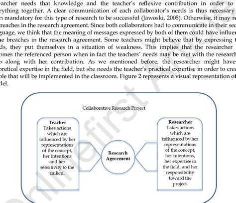 Collaborative Research Development Model 的图像结果