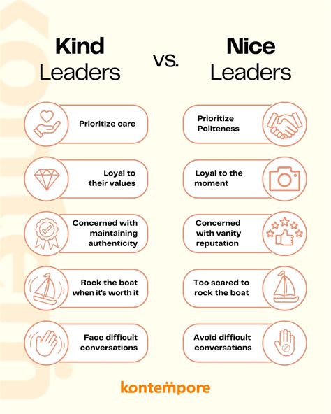 How kindness over niceness shapes leadership styles | Kontempore posted ...