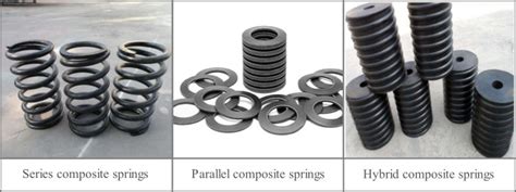 Image result for Composite Material Extension Spring