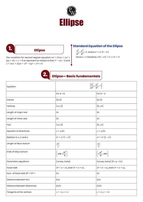 Ellipse Mind Maps Arjuna JEE 2024 - Ellipse 1. Ellipse The condition ...