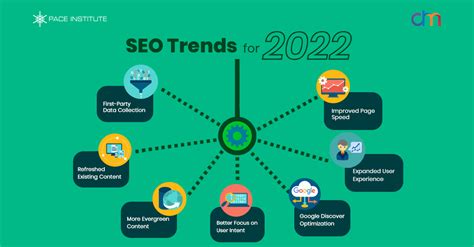 07 Important SEO Trends in 2022 – PACE Institute